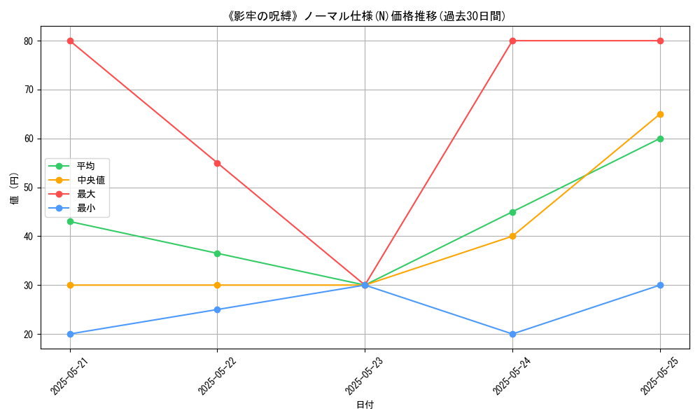graph_rarity_5845