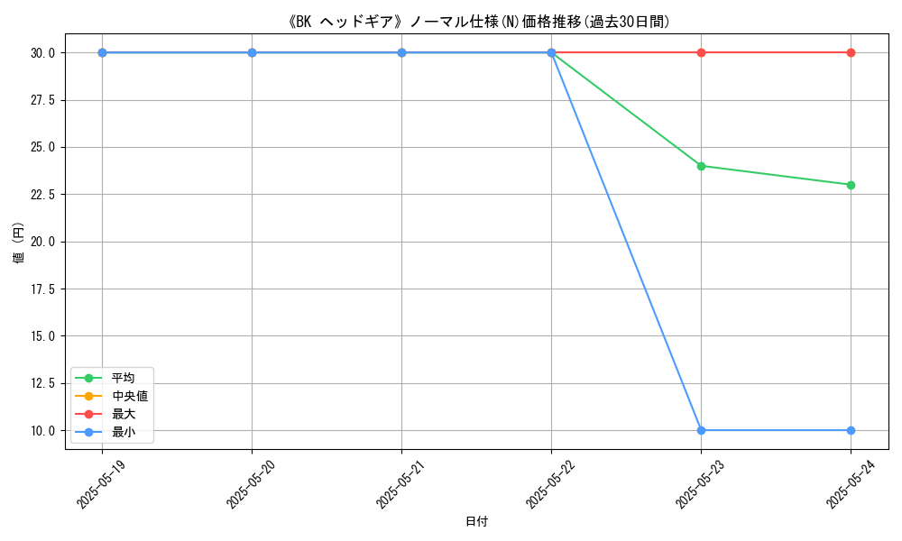 graph_rarity_5845