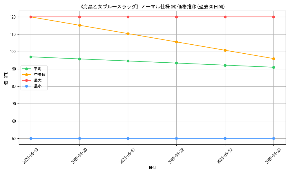 graph_rarity_5845