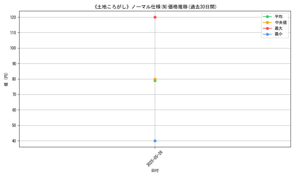 graph_rarity_5845