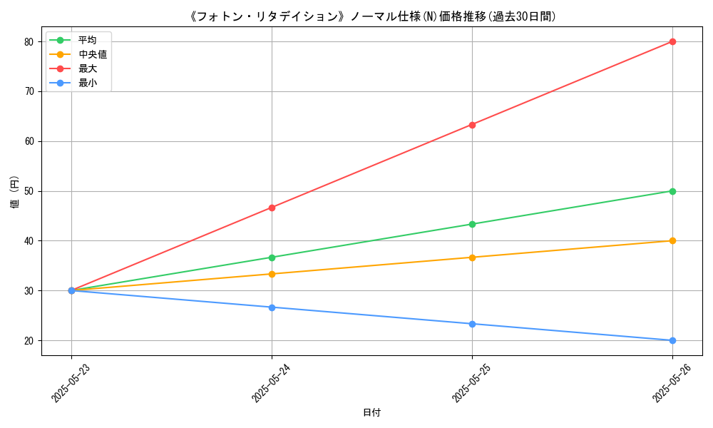 graph_rarity_5845