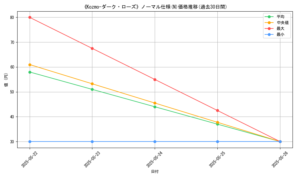 graph_rarity_5845