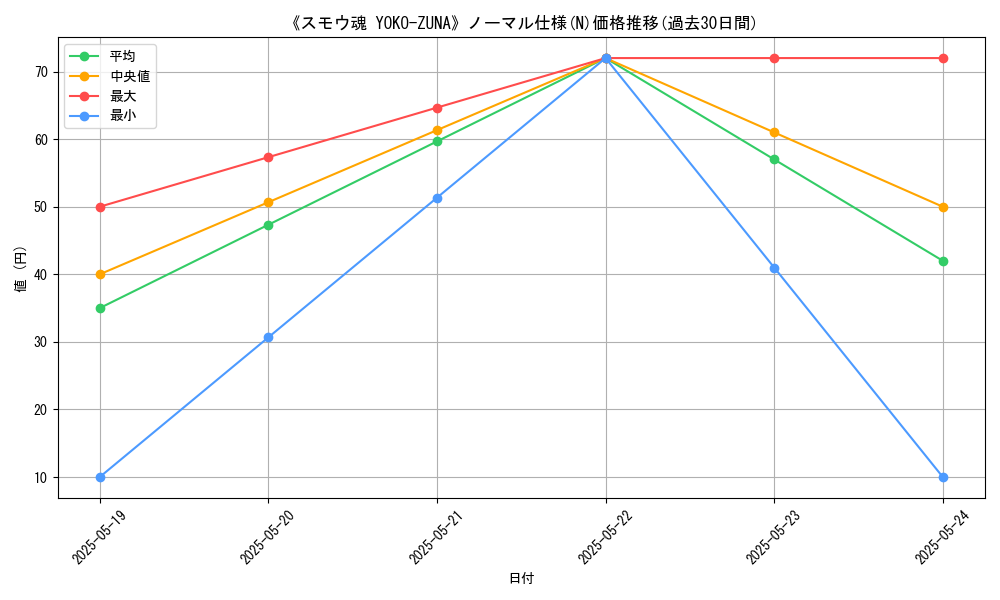 graph_rarity_5845