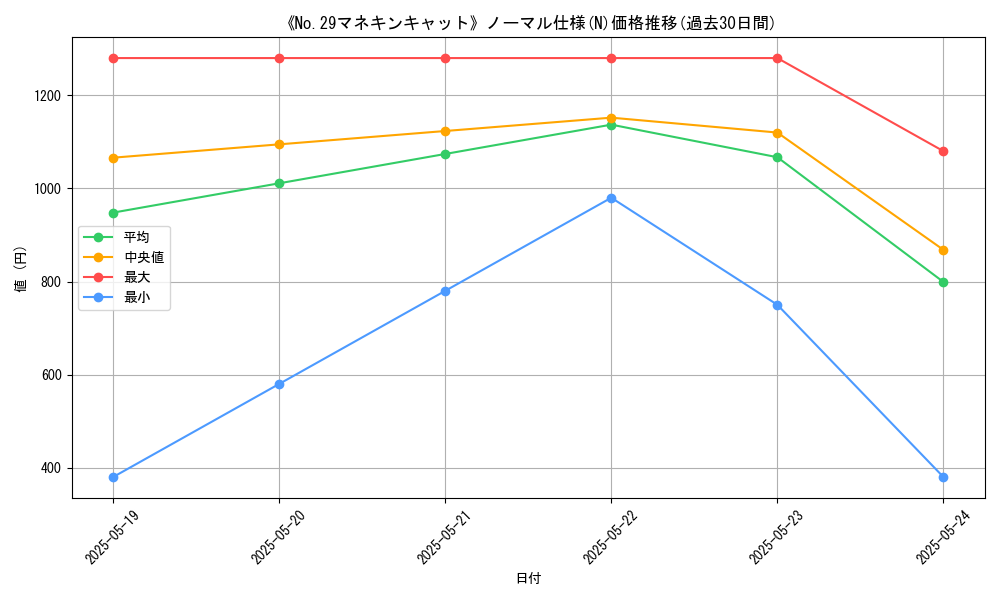 graph_rarity_5845