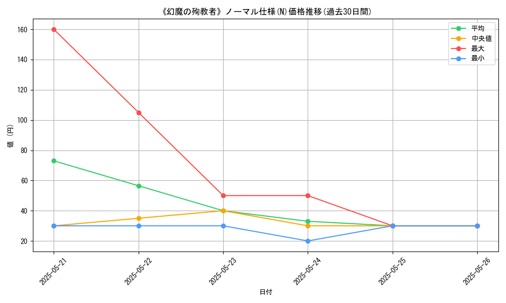 graph_rarity_5845