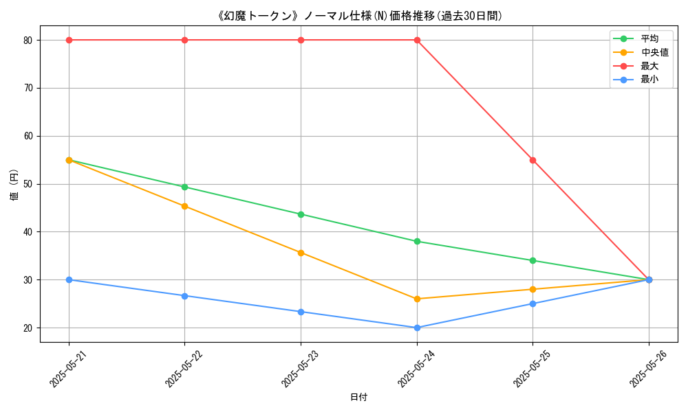 graph_rarity_5845