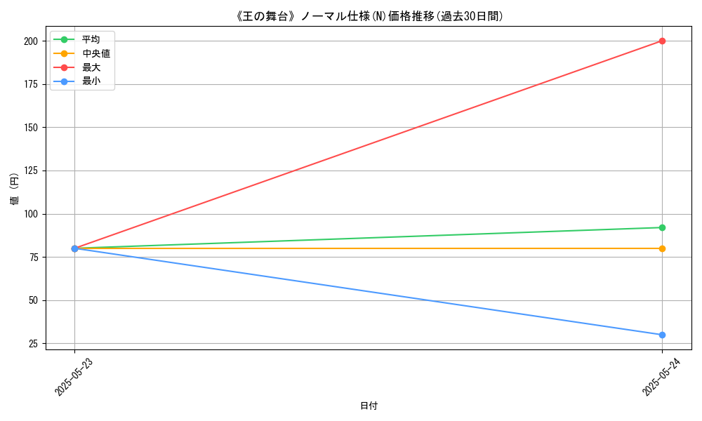 graph_rarity_5845