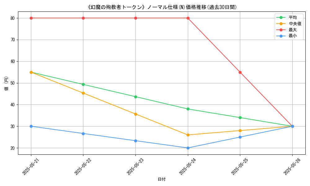 graph_rarity_5845
