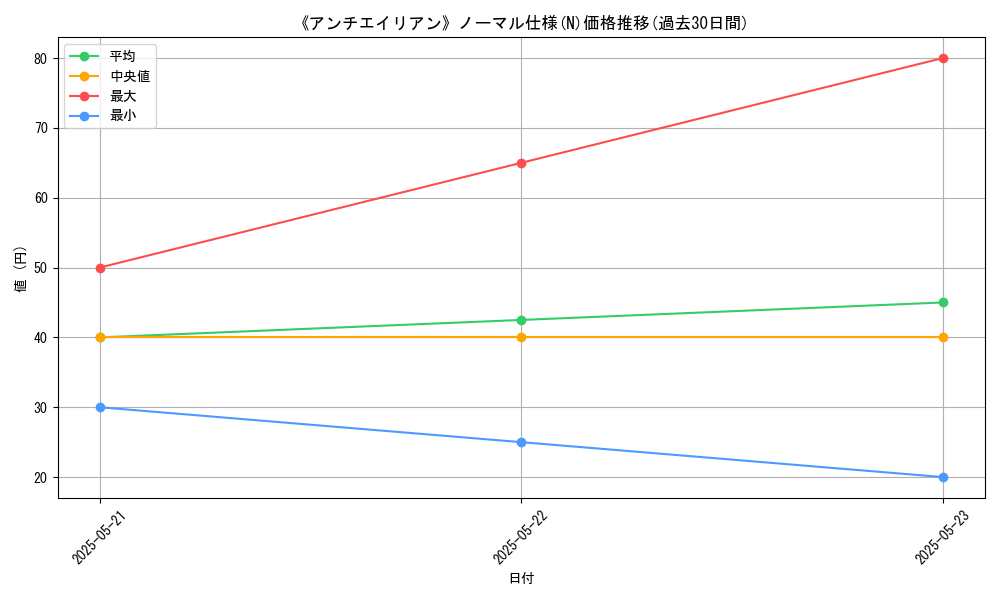 graph_rarity_5845