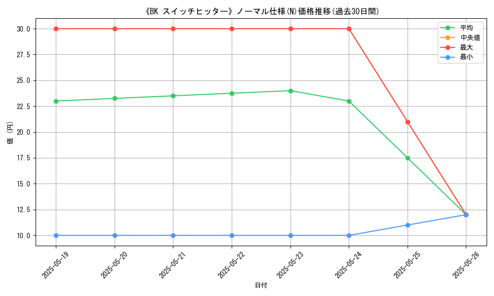 graph_rarity_5845