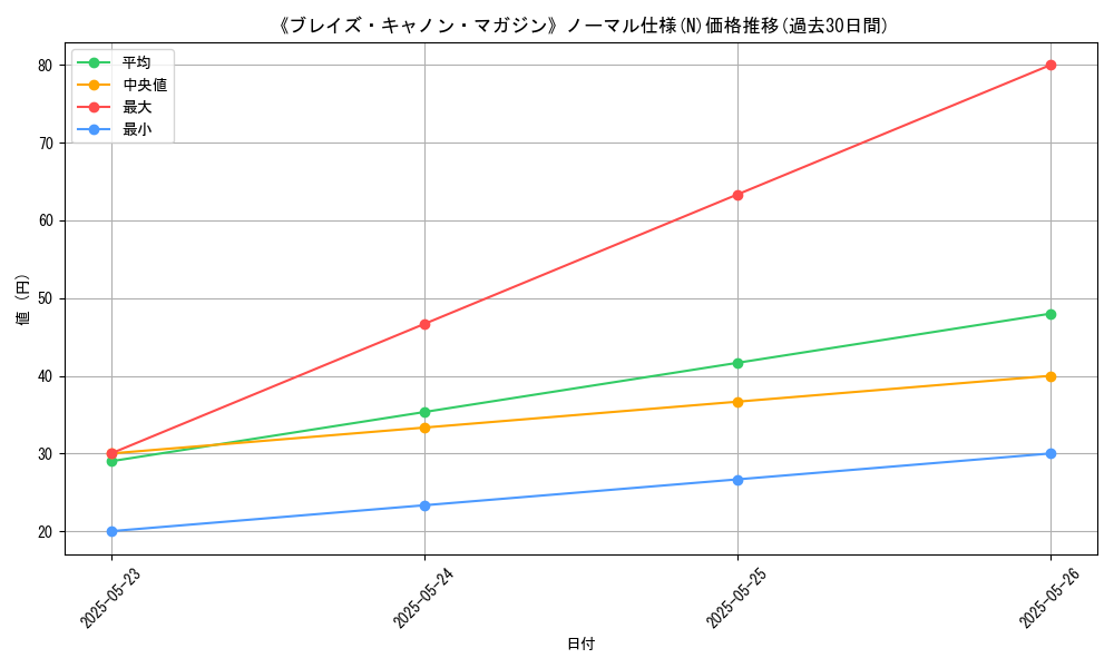 graph_rarity_5845