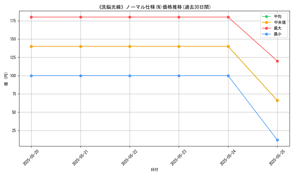 graph_rarity_5845