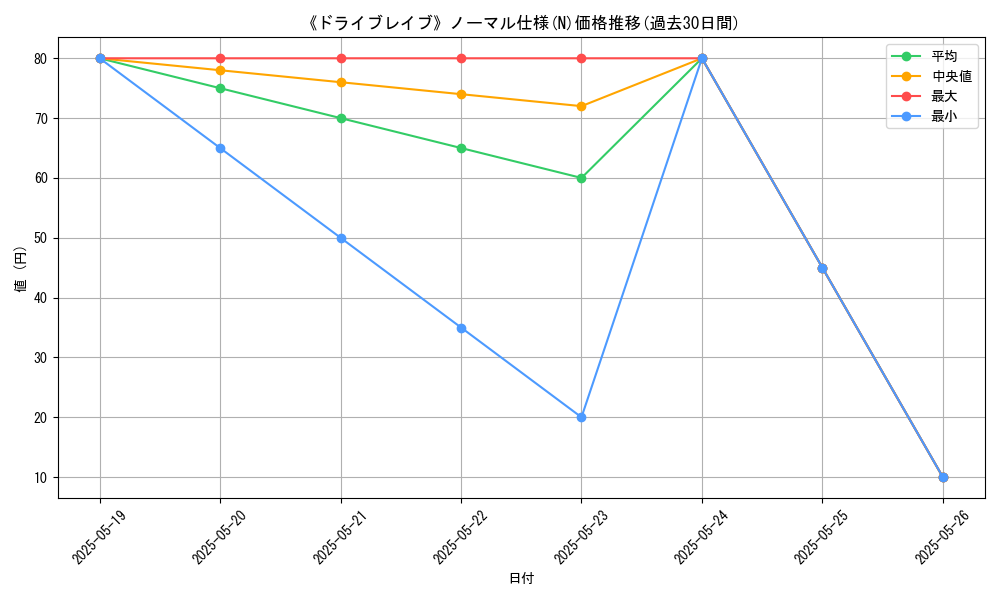 graph_rarity_5845