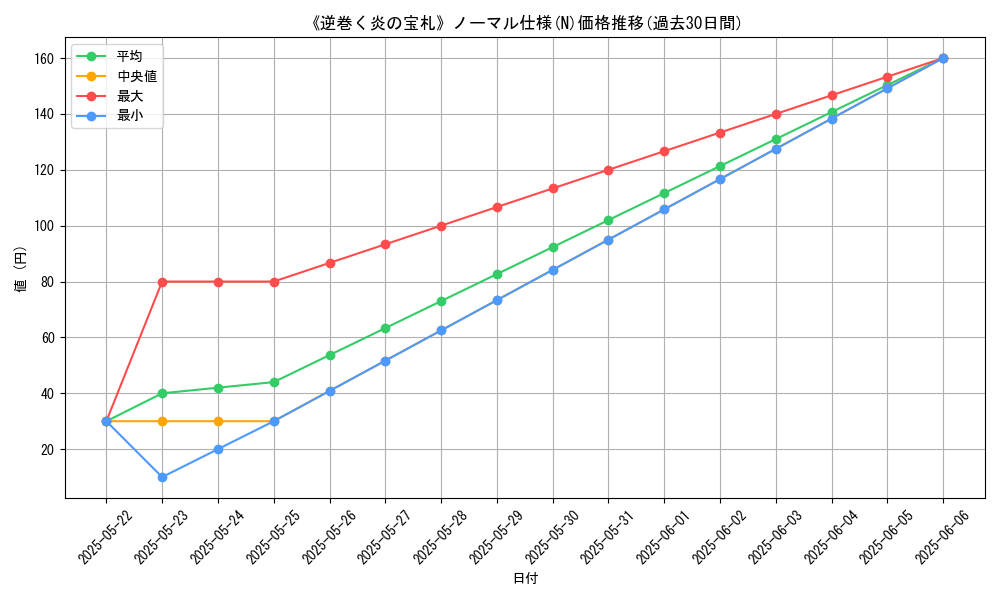 graph_rarity_5845