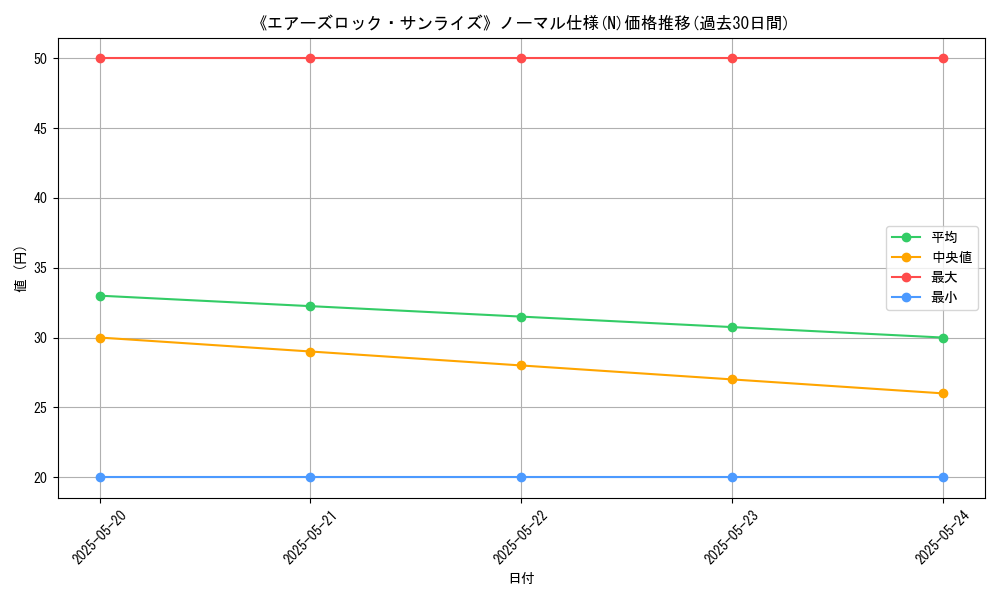 graph_rarity_5845