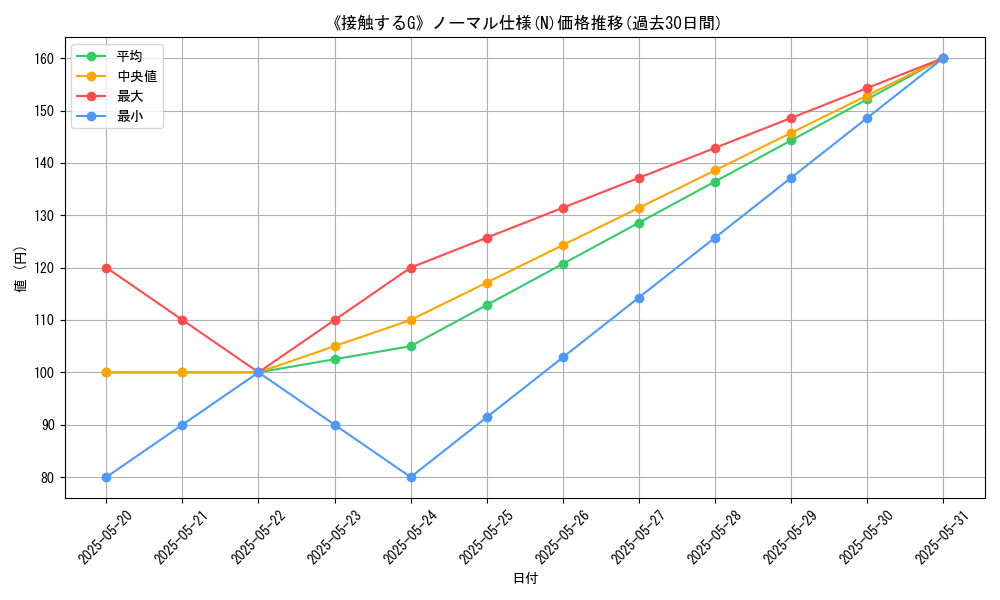 graph_rarity_5845