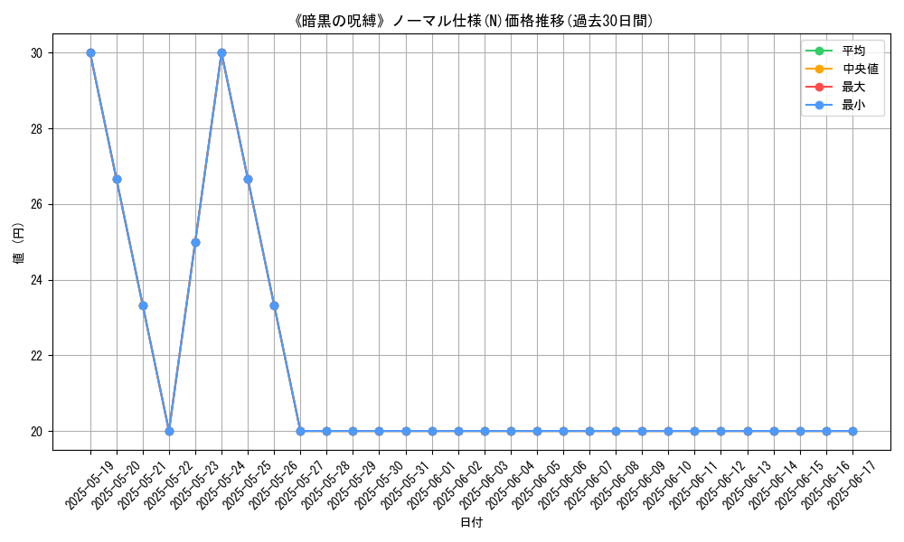graph_rarity_5845