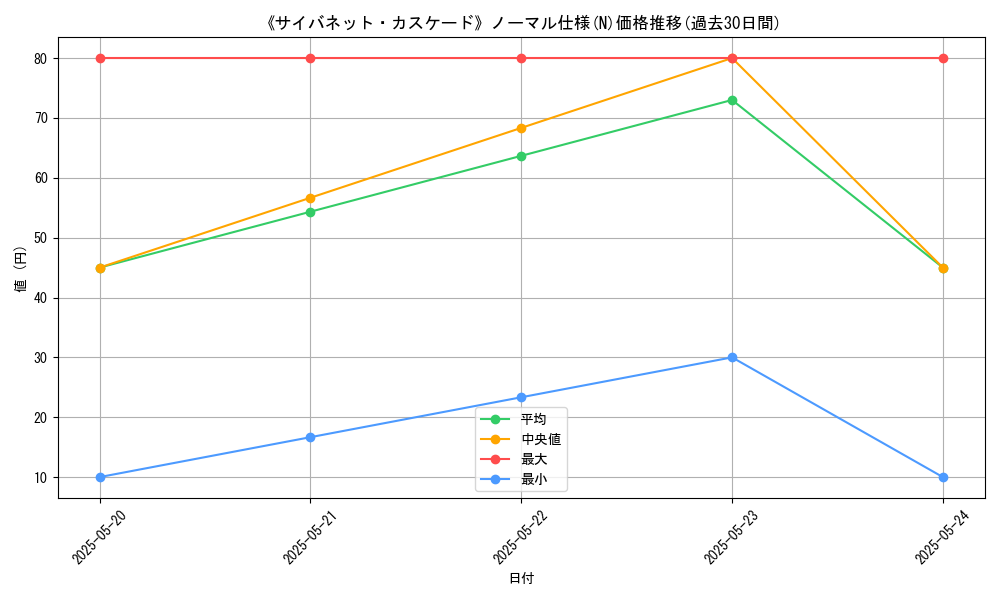 graph_rarity_5845