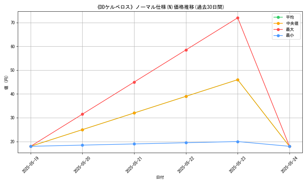 graph_rarity_5845