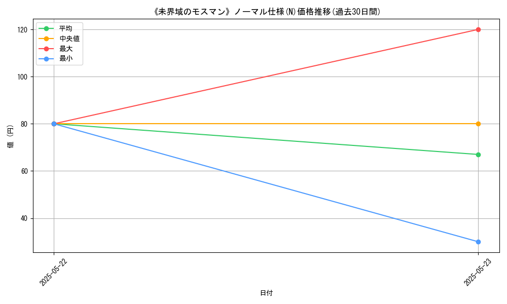 graph_rarity_5845