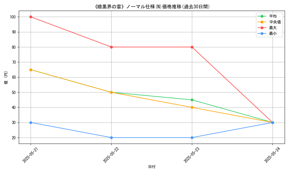 graph_rarity_5845
