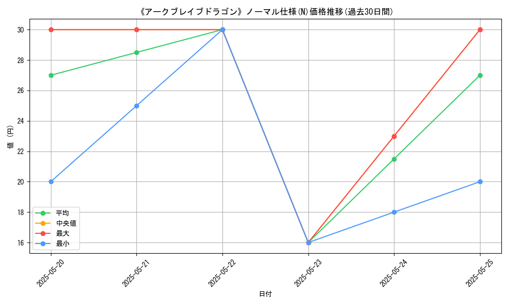 graph_rarity_5845