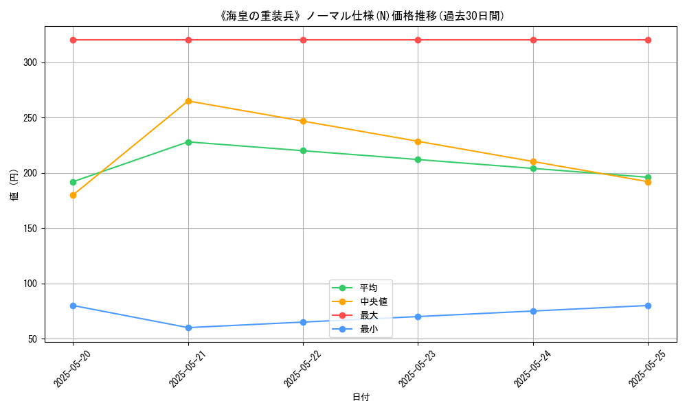 graph_rarity_5845