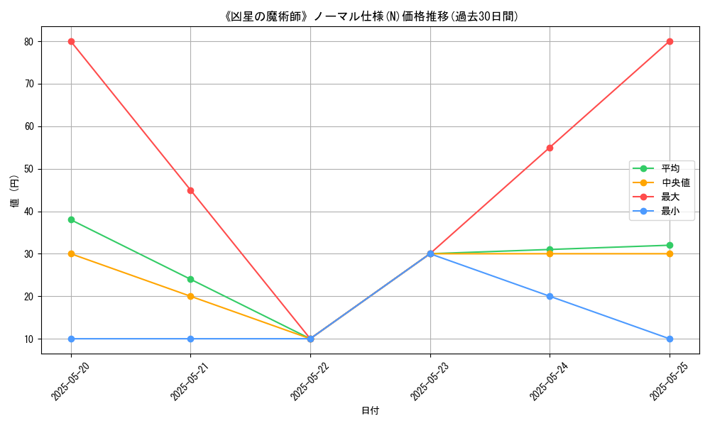 graph_rarity_5845
