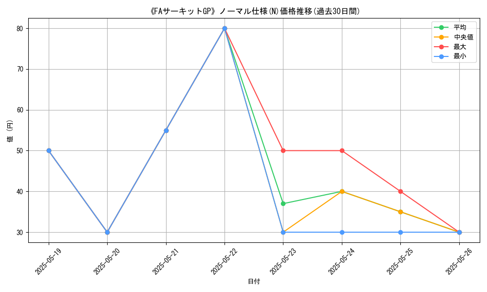 graph_rarity_5845