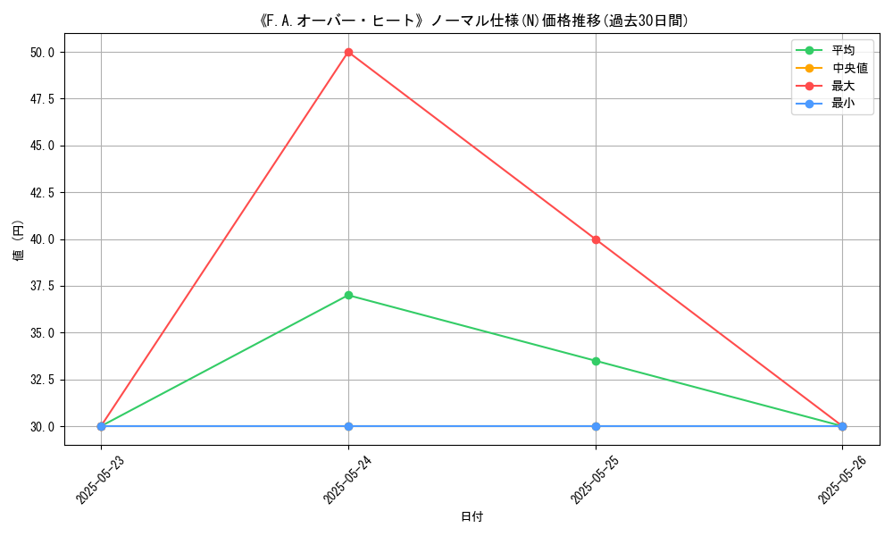 graph_rarity_5845