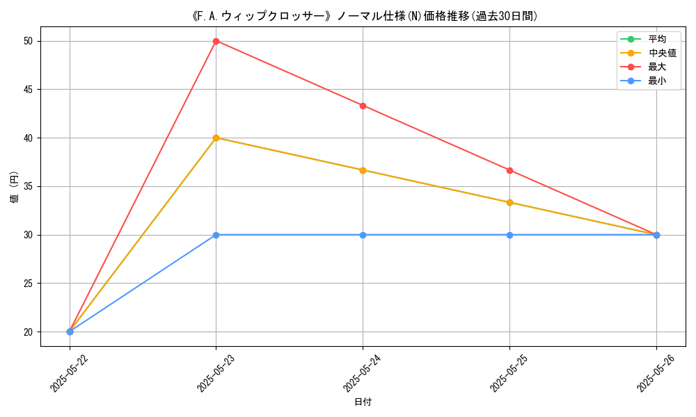 graph_rarity_5845