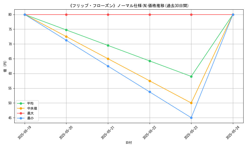 graph_rarity_5845