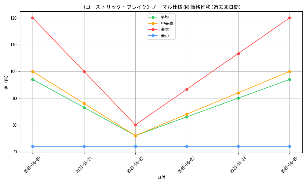 graph_rarity_5845