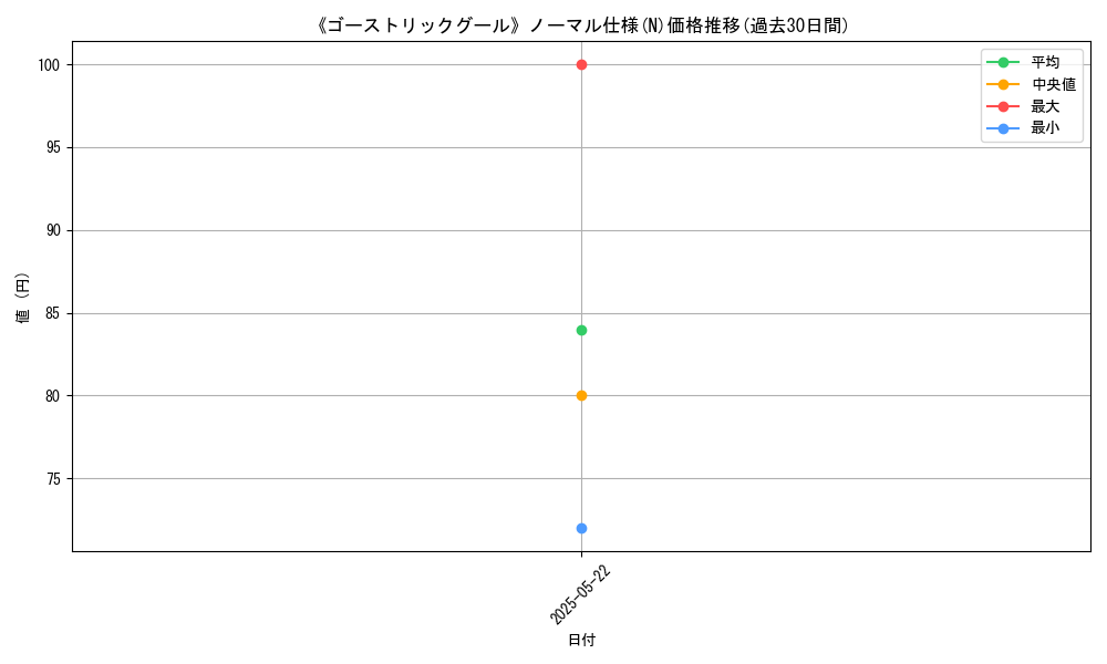 graph_rarity_5845
