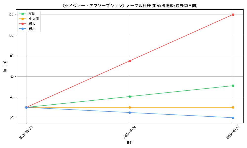 graph_rarity_5845