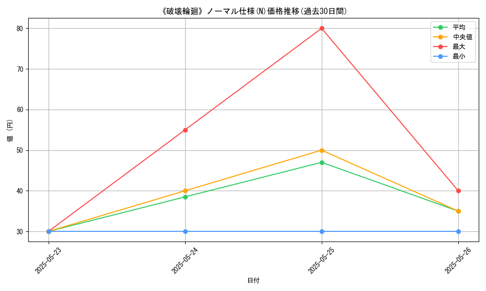 graph_rarity_5845