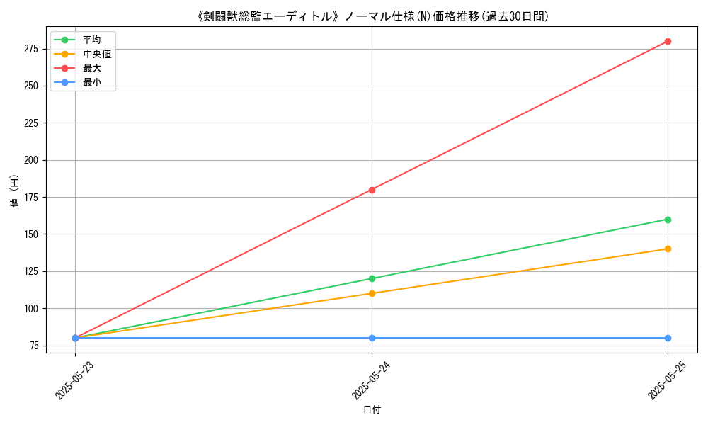 graph_rarity_5845