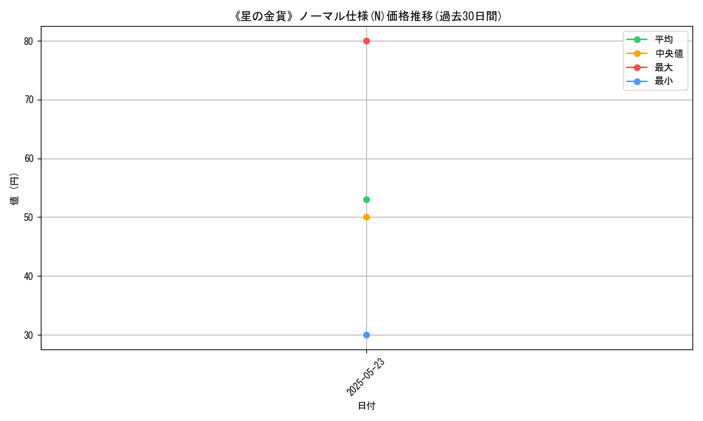 graph_rarity_5845