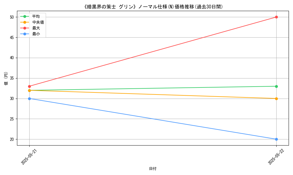 graph_rarity_5845