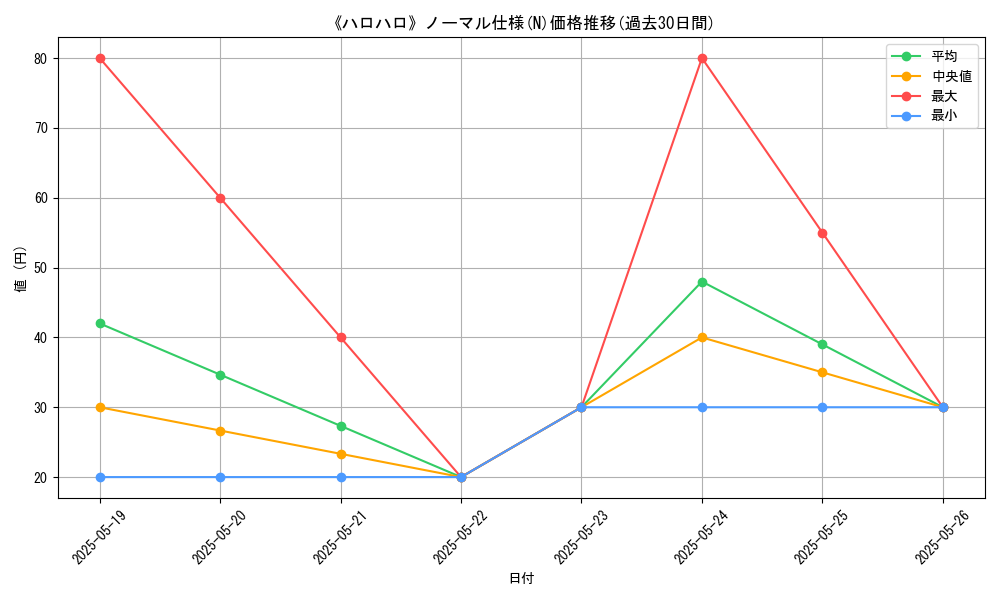 graph_rarity_5845