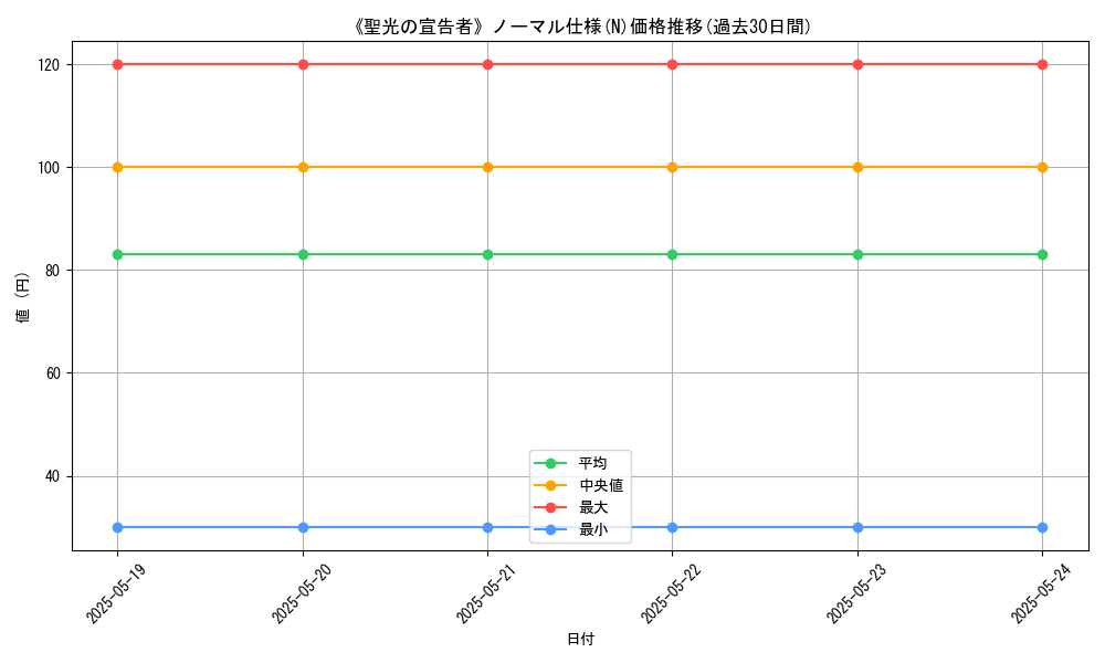 graph_rarity_5845