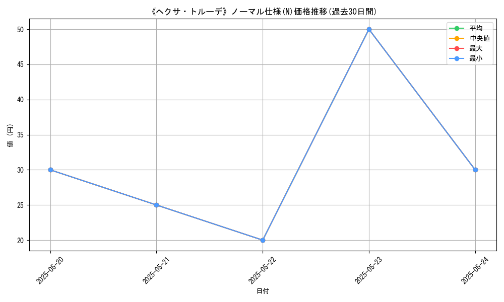 graph_rarity_5845