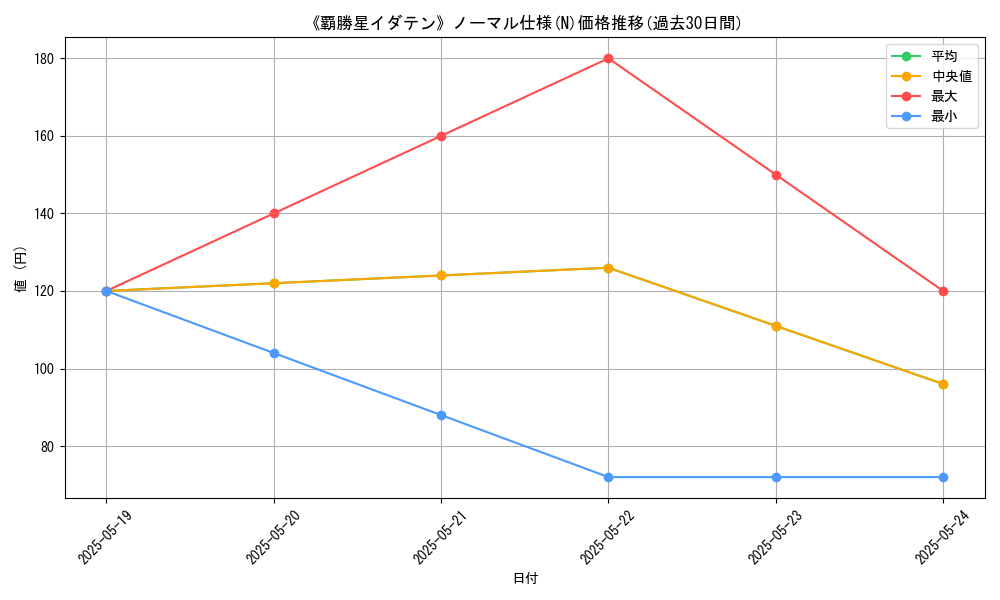 graph_rarity_5845