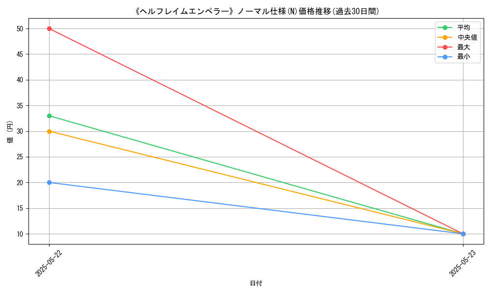 graph_rarity_5845