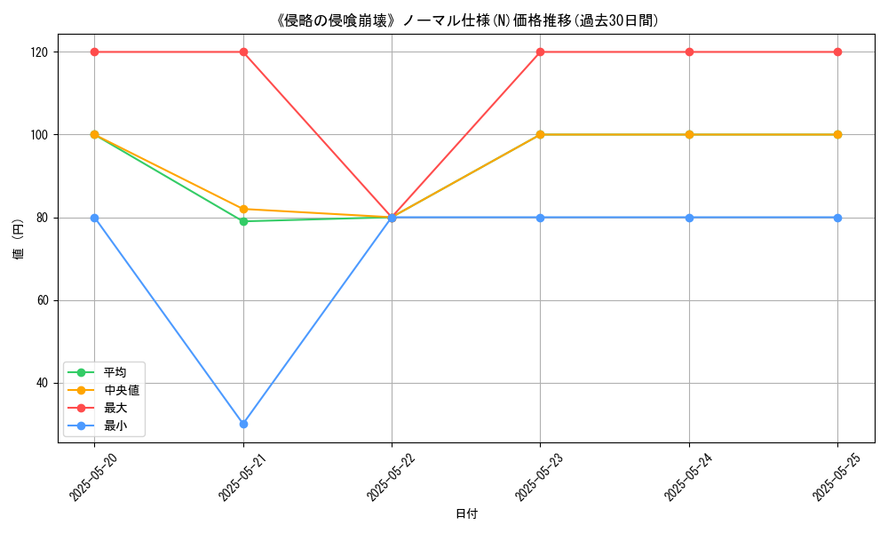 graph_rarity_5845
