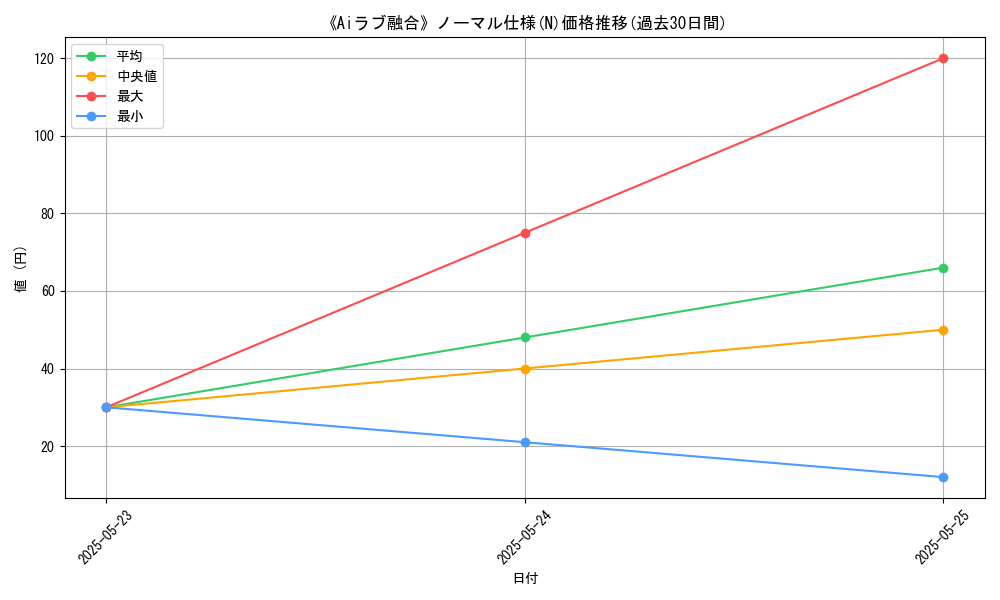 graph_rarity_5845