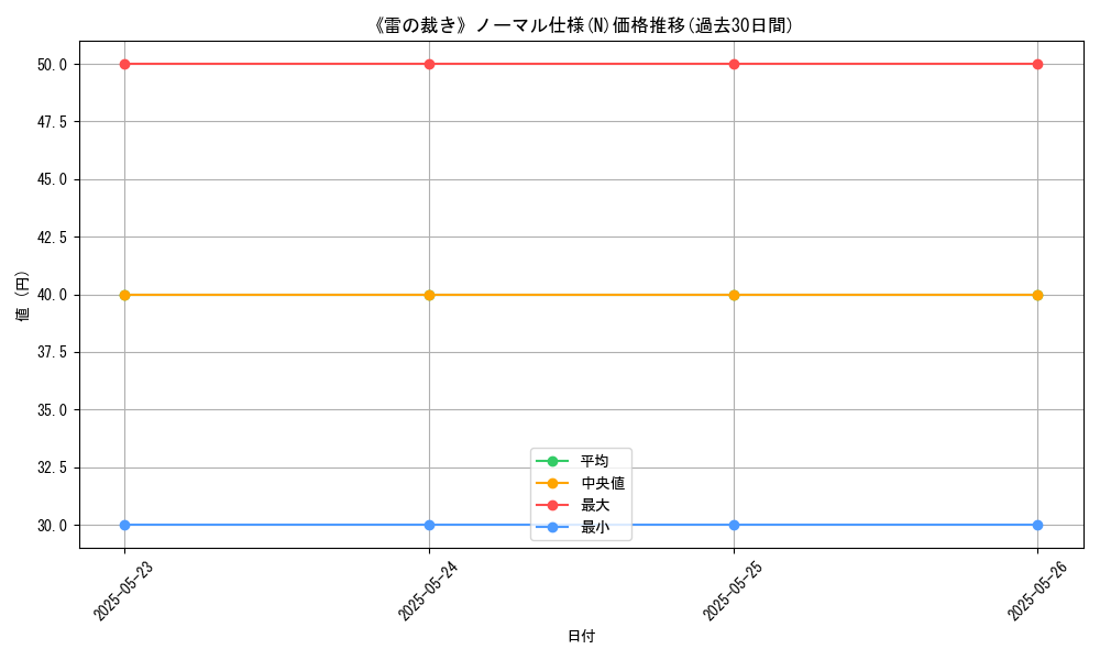 graph_rarity_5845