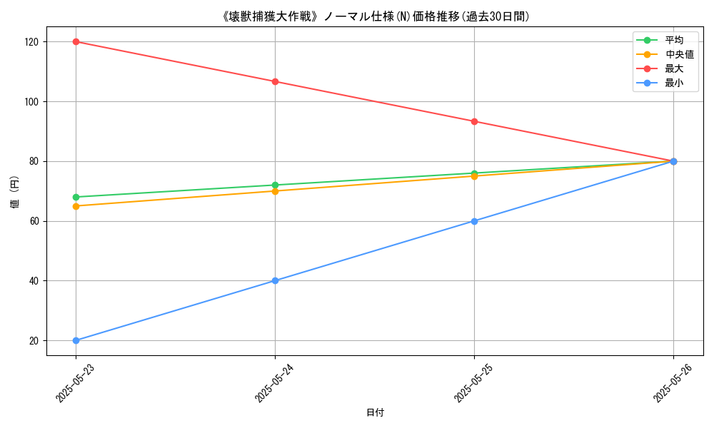graph_rarity_5845