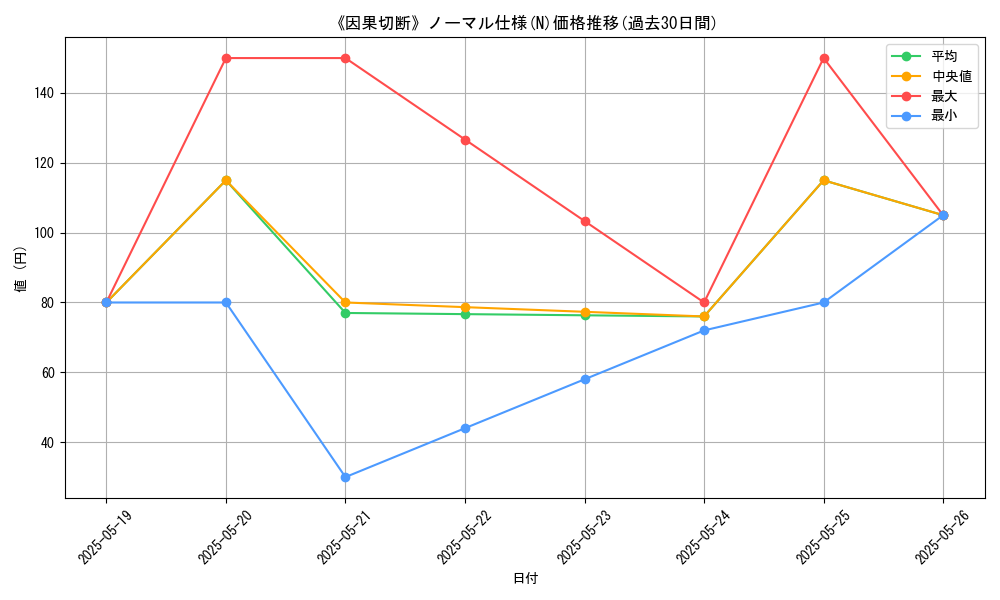 graph_rarity_5845