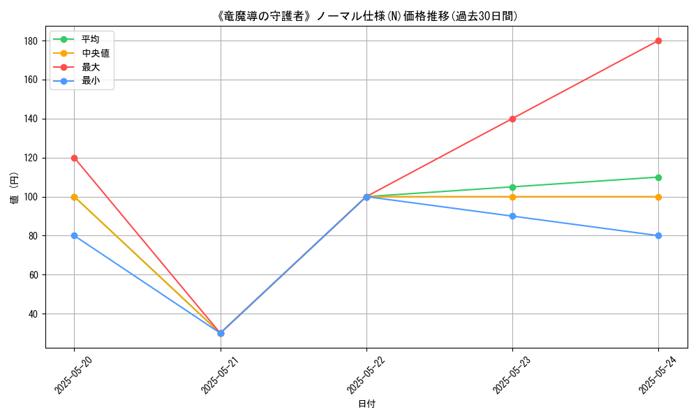 graph_rarity_5845
